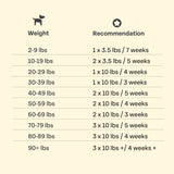 Cricket Recipe Wet Dog Food