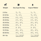 Cricket Recipe Wet Dog Food